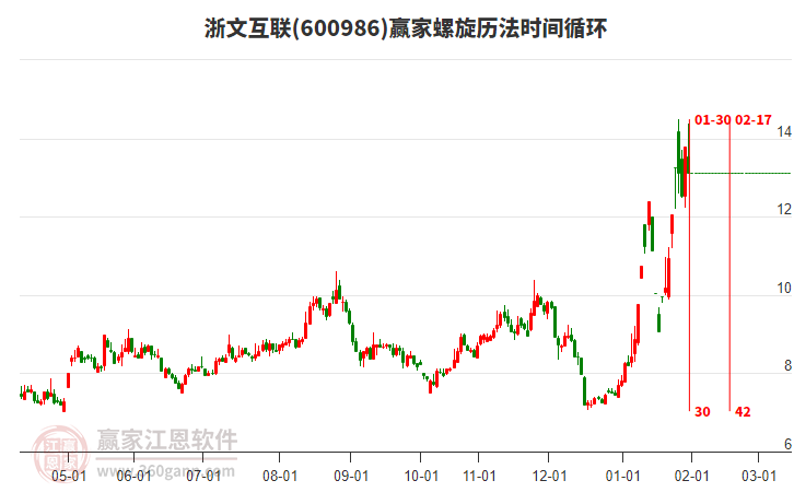600986浙文互聯(lián)螺旋歷法時(shí)間循環(huán)工具