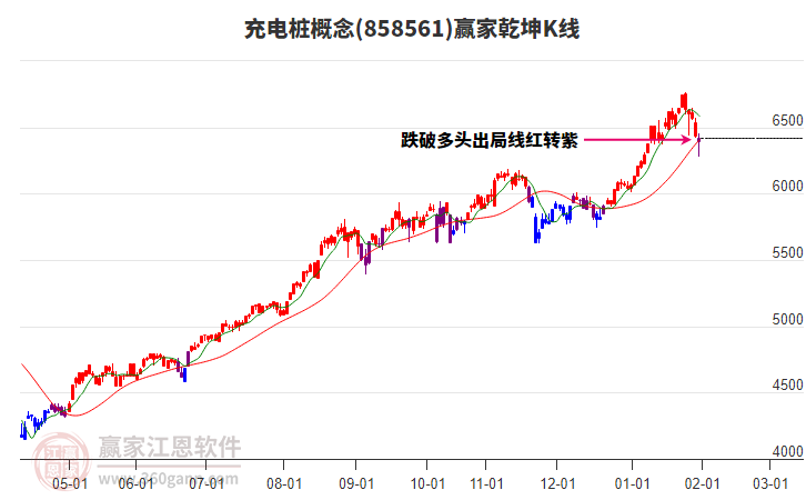 858561充電樁贏家乾坤K線工具
