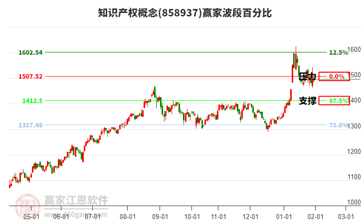 知識產(chǎn)權(quán)