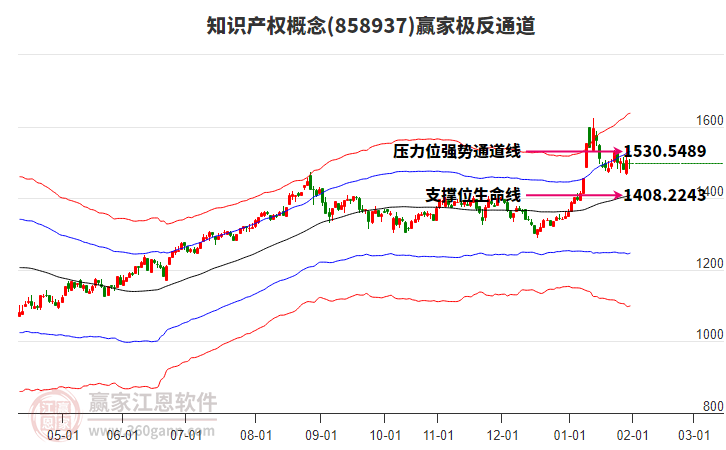 858937知識產(chǎn)權(quán)贏家極反通道工具 858937知識產(chǎn)權(quán)贏家極反通道工具