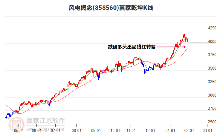 858560風(fēng)電贏家乾坤K線工具 858560風(fēng)電贏家乾坤K線工具