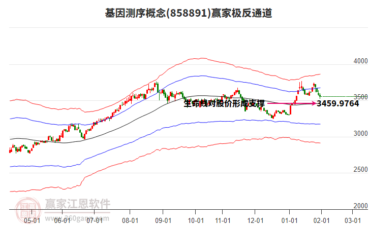 858891基因測(cè)序贏家極反通道工具 858891基因測(cè)序贏家極反通道工具