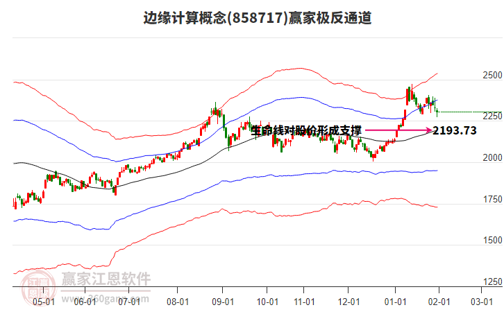 858717邊緣計算贏家極反通道工具 858717邊緣計算贏家極反通道工具