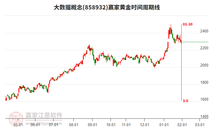 大數(shù)據(jù)