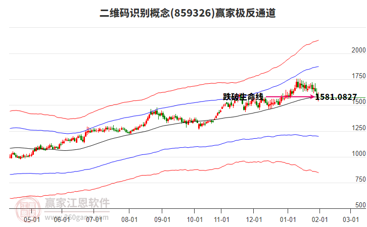 859326二維碼識(shí)別贏家極反通道工具 859326二維碼識(shí)別贏家極反通道工具