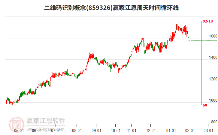 二維碼識(shí)別概念贏家江恩周天時(shí)間循環(huán)線工具 二維碼識(shí)別概念贏家江恩周天時(shí)間循環(huán)線工具