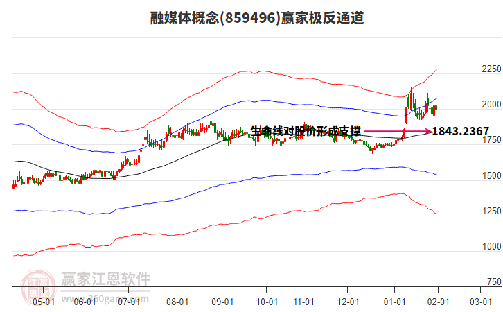 859496融媒體贏家極反通道工具 859496融媒體贏家極反通道工具