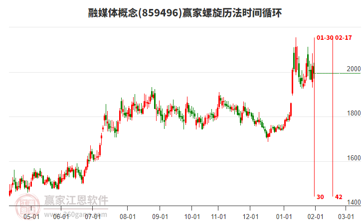 融媒體概念贏家螺旋歷法時(shí)間循環(huán)工具 融媒體概念贏家螺旋歷法時(shí)間循環(huán)工具