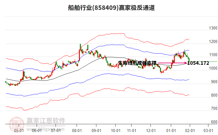 858409船舶贏家極反通道工具 858409船舶贏家極反通道工具