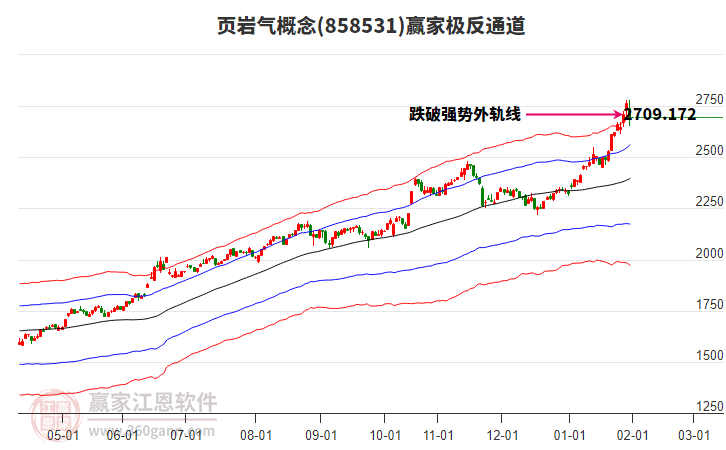 858531頁巖氣贏家極反通道工具 858531頁巖氣贏家極反通道工具