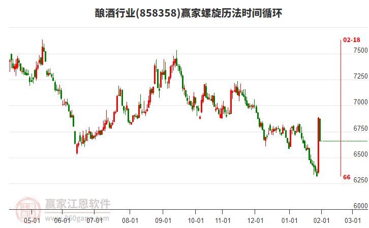 釀酒行業(yè)贏家螺旋歷法時間循環(huán)工具