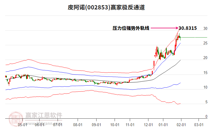 002853皮阿諾贏家極反通道工具 002853皮阿諾贏家極反通道工具