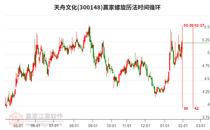 300148天舟文化贏家螺旋歷法時(shí)間循環(huán)工具 300148天舟文化贏家螺旋歷法時(shí)間循環(huán)工具