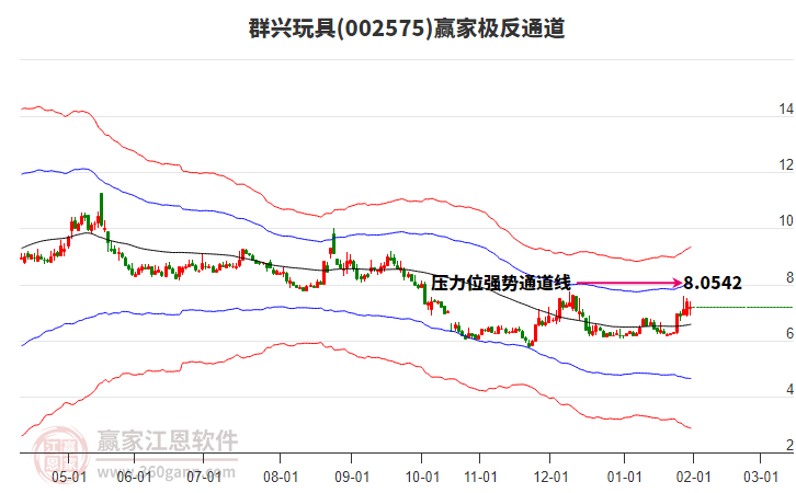 002575群興玩具贏家極反通道工具 002575群興玩具贏家極反通道工具