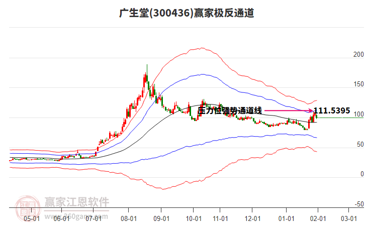 300436廣生堂贏家極反通道工具 300436廣生堂贏家極反通道工具