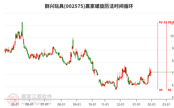 002575群興玩具贏家螺旋歷法時(shí)間循環(huán)工具 002575群興玩具贏家螺旋歷法時(shí)間循環(huán)工具