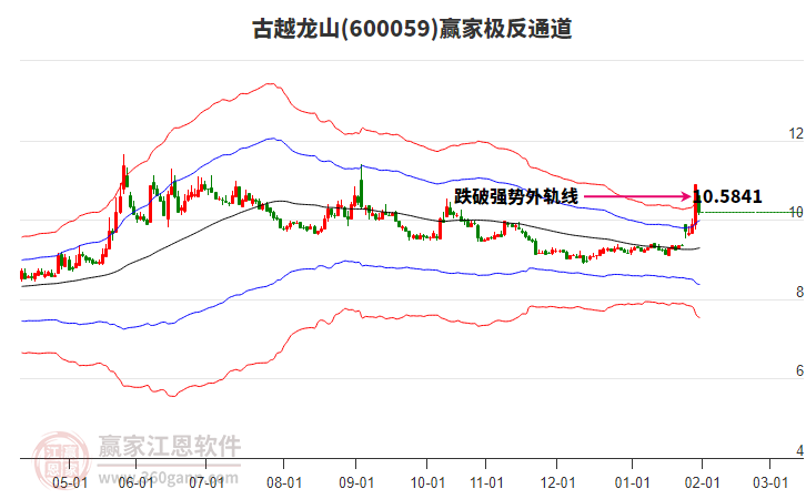 600059古越龍山贏家極反通道工具
