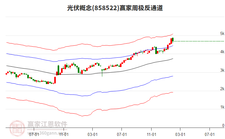 漲停復盤：虛擬現實板塊今日成分股連板數居前