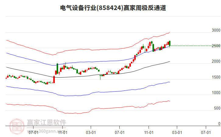 漲停復盤：光伏板塊今日成分股漲停數量居前
