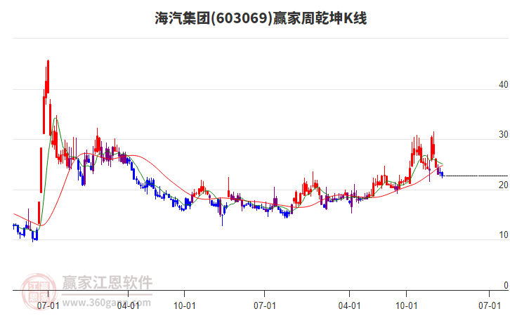 海汽集團(tuán) 海汽集團(tuán)