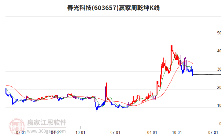 春光集團IPO過會，需進一步落實公司產(chǎn)品技術(shù)能否適應行業(yè)技術(shù)發(fā)展趨勢