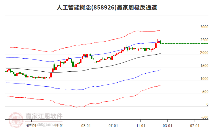 人工智能 人工智能