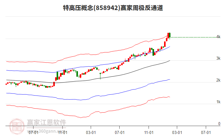 漲停復盤：今日橫店影視收獲3連板