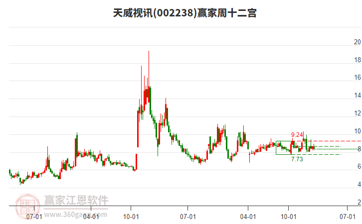 算力租賃概念再度活躍 天威視訊直線(xiàn)漲停