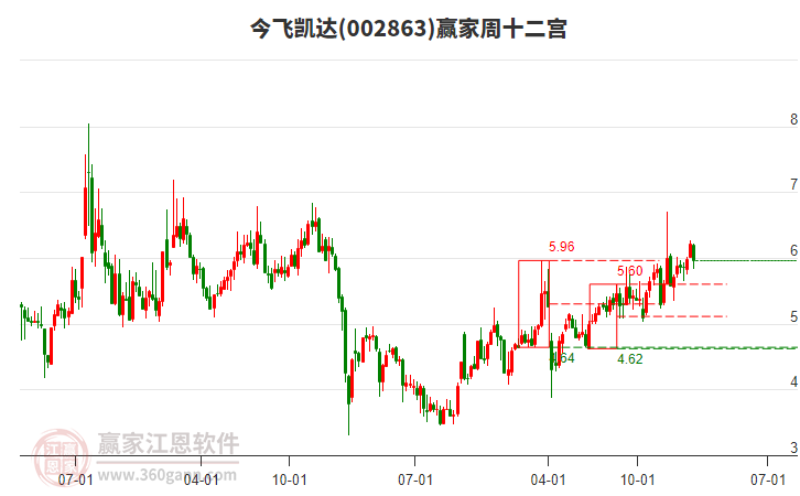 今飛凱達(dá) 今飛凱達(dá)