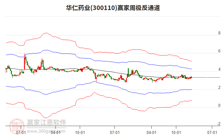 華仁藥業(yè) 華仁藥業(yè)
