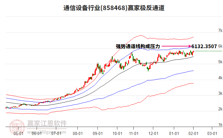 858468通信設(shè)備贏家極反通道工具