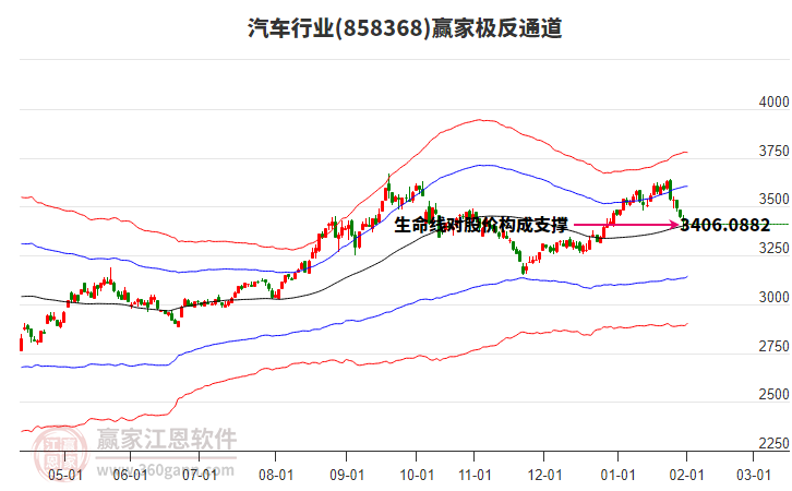 858368汽車贏家極反通道工具