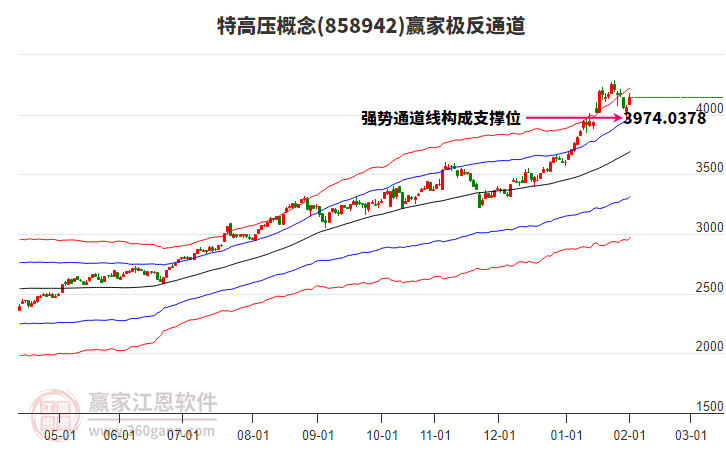 858942特高壓贏家極反通道工具