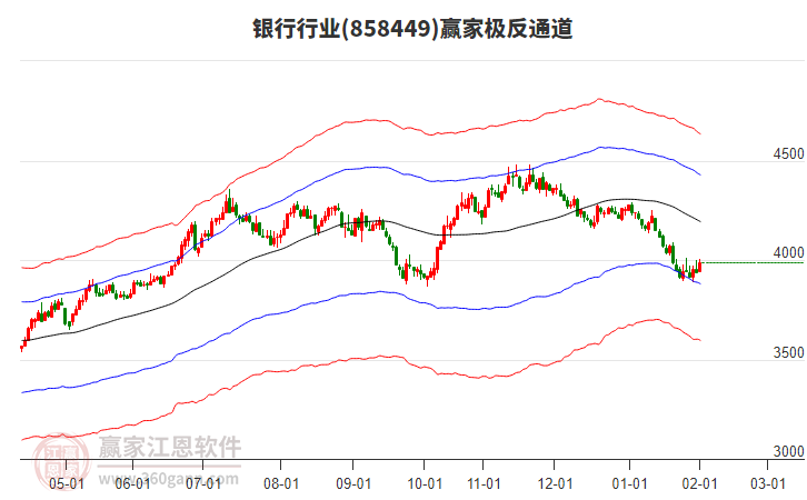 858449銀行贏家極反通道工具