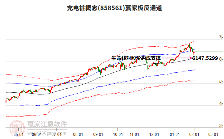 858561充電樁贏家極反通道工具 858561充電樁贏家極反通道工具