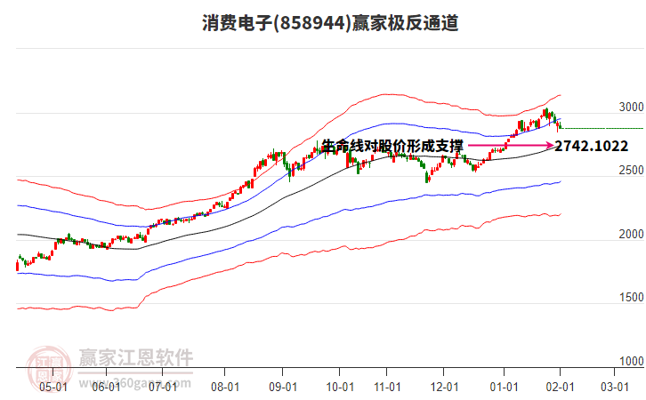 858944消費電子贏家極反通道工具