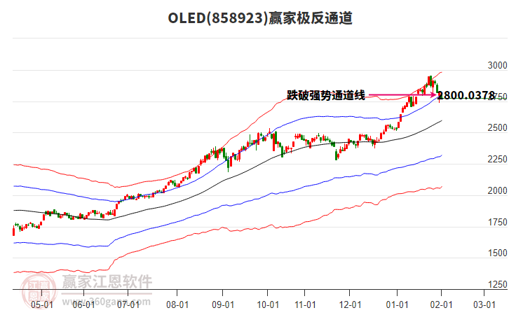858923OLED贏家極反通道工具