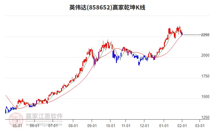 858652英偉達贏家乾坤K線工具 858652英偉達贏家乾坤K線工具