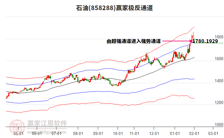 858288石油贏家極反通道工具 858288石油贏家極反通道工具