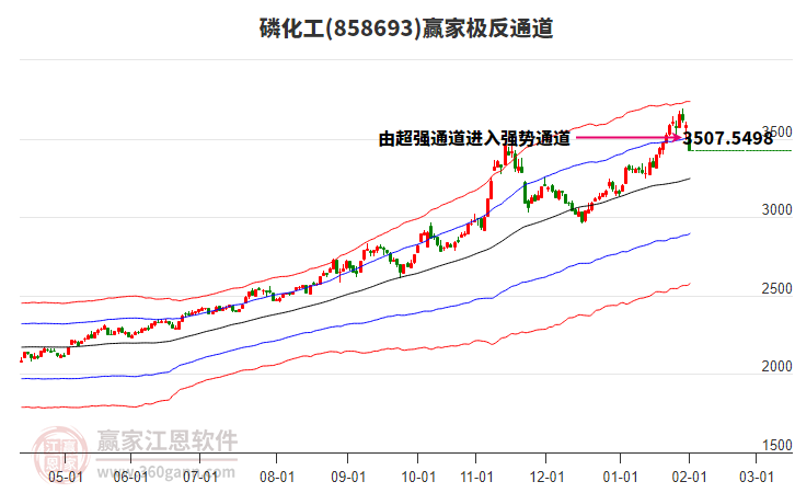 858693磷化工贏家極反通道工具 858693磷化工贏家極反通道工具