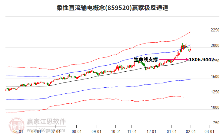 859520柔性直流輸電贏家極反通道工具