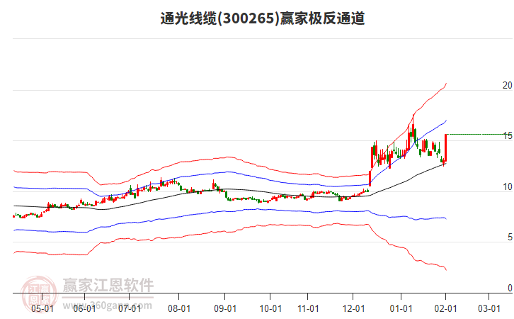 300265通光線纜贏家極反通道工具