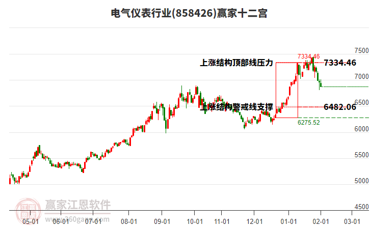 858426電氣儀表贏家十二宮工具