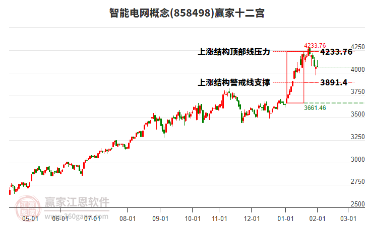 858498智能電網(wǎng)贏家十二宮工具