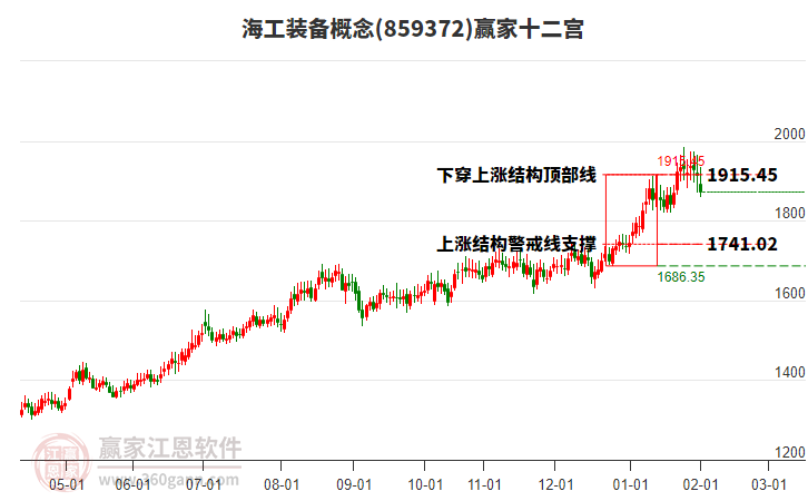 859372海工裝備贏家十二宮工具 859372海工裝備贏家十二宮工具