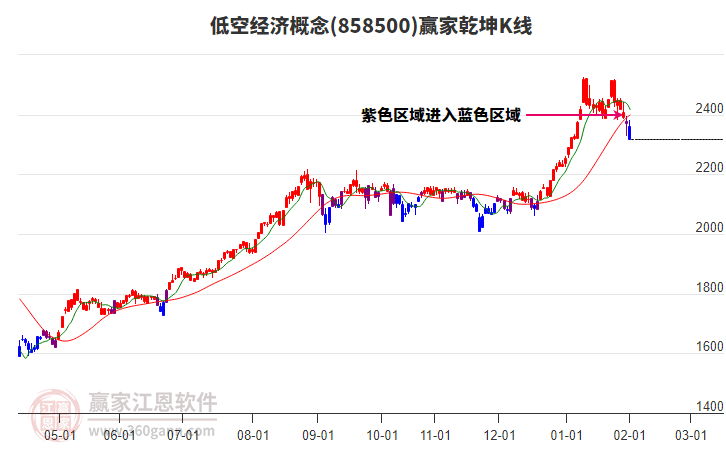 858500低空經(jīng)濟(jì)贏家乾坤K線工具 858500低空經(jīng)濟(jì)贏家乾坤K線工具