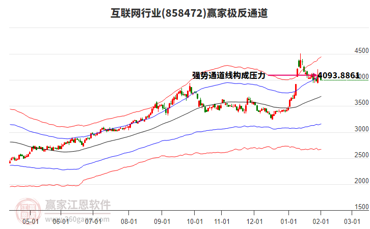 858472互聯(lián)網(wǎng)贏家極反通道工具 858472互聯(lián)網(wǎng)贏家極反通道工具