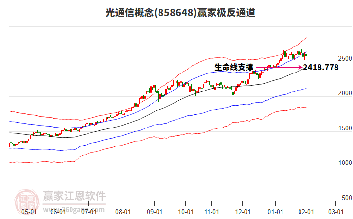 858648光通信贏家極反通道工具 858648光通信贏家極反通道工具