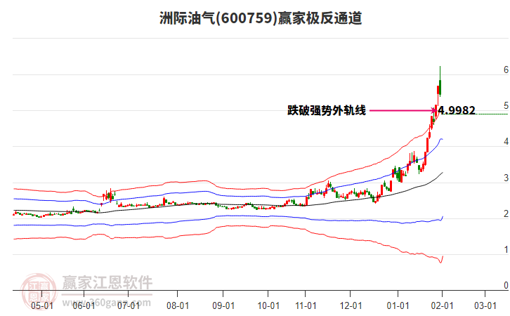 600759洲際油氣贏家極反通道工具