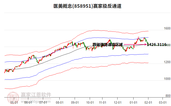 858951醫(yī)美贏家極反通道工具 858951醫(yī)美贏家極反通道工具